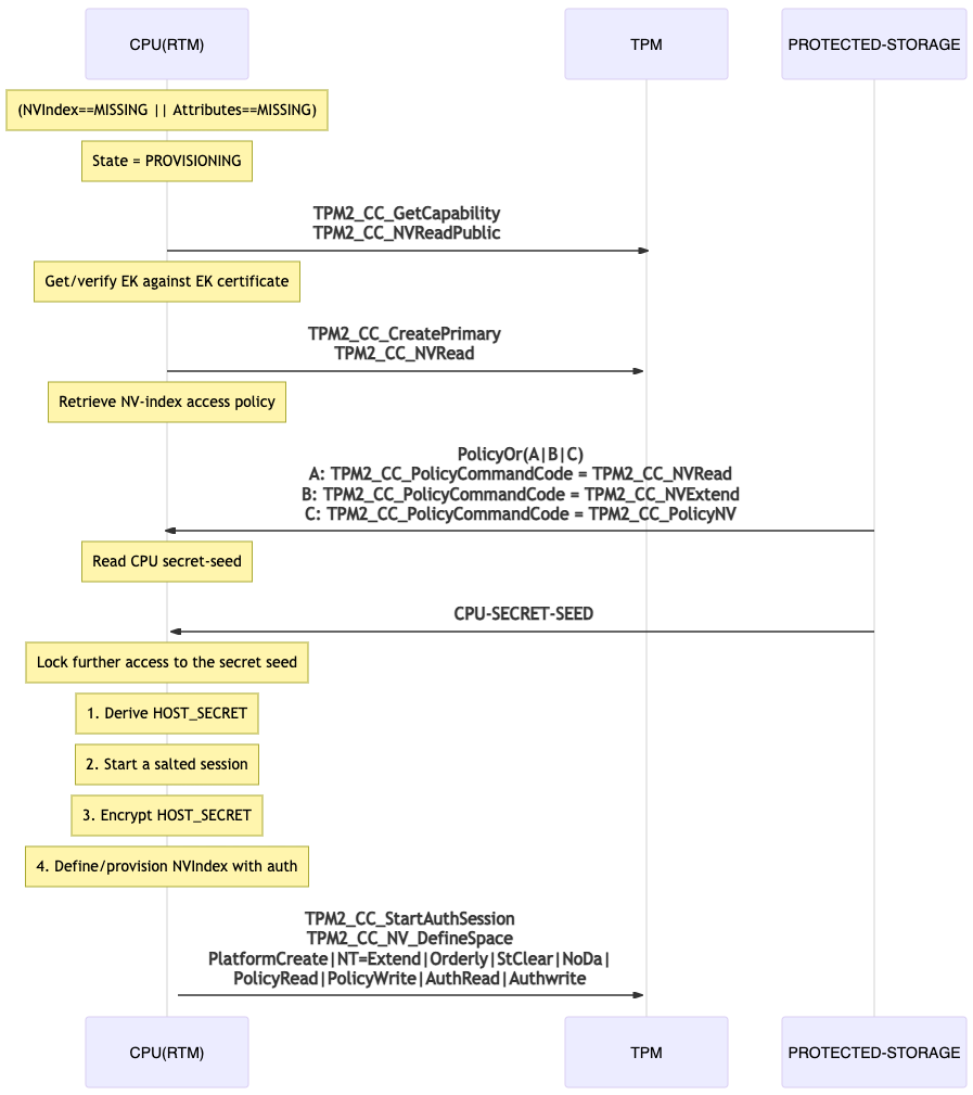 Protecting Secrets At Tpm Interface | tpm2-software community